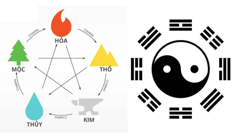 Làm sao để tìm hiểu mình mệnh gì Làm sao để biết mình mệnh gì