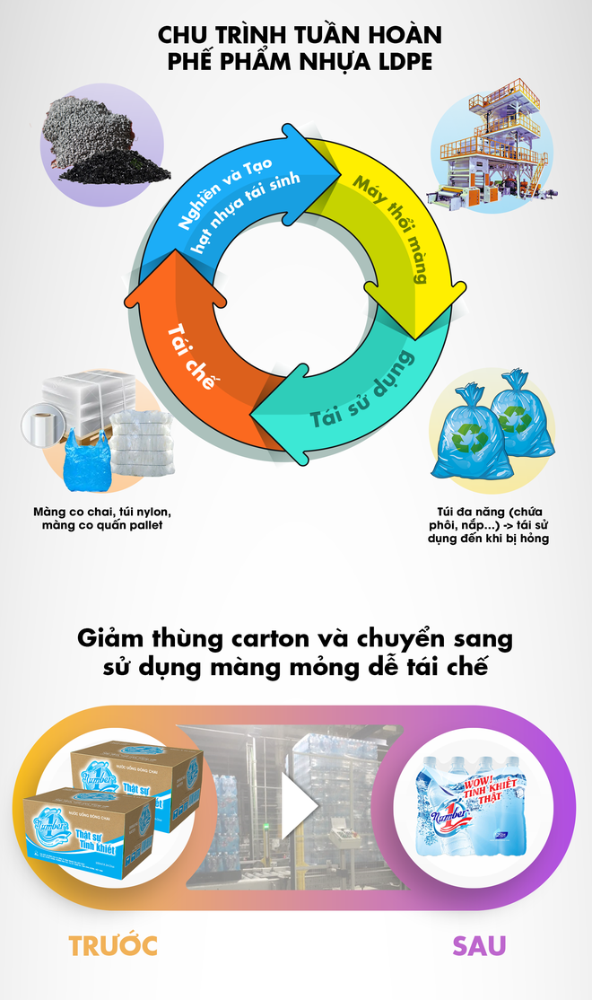 Lợi ích của nguyên tắc 3r đối với bảo vệ môi trường