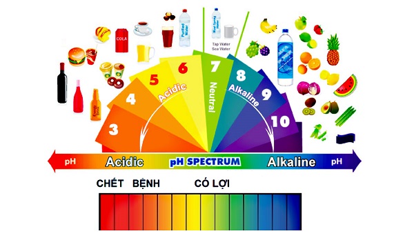Độ ph là gì Độ ph là gì