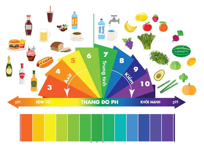Độ ph là gì Độ ph là gì