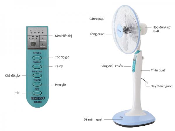 Quạt điện thuộc công nghệ gì? tìm hiểu về công nghệ và nguyên lý hoạt động của quạt điện